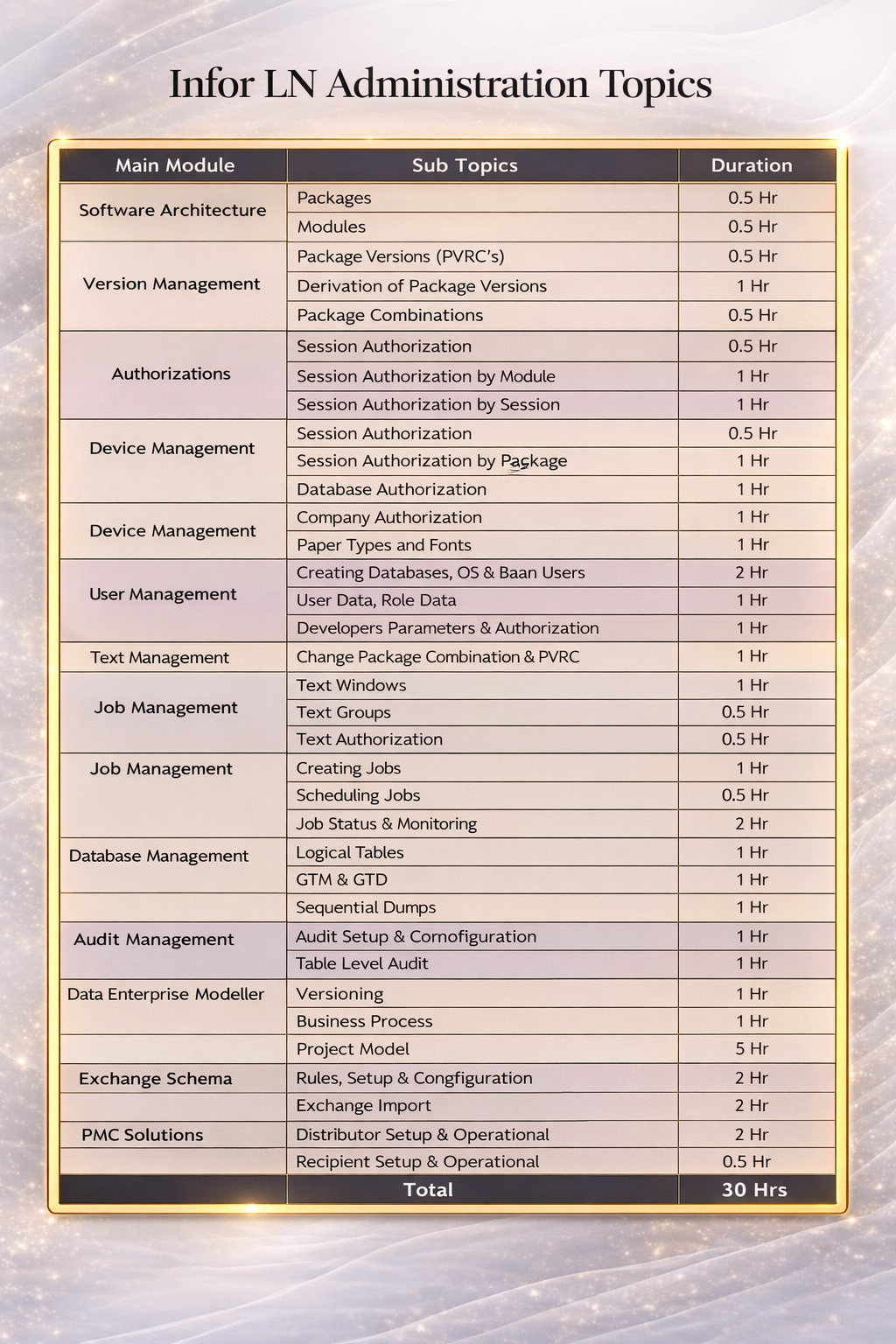 Infor LN Administration Topics
