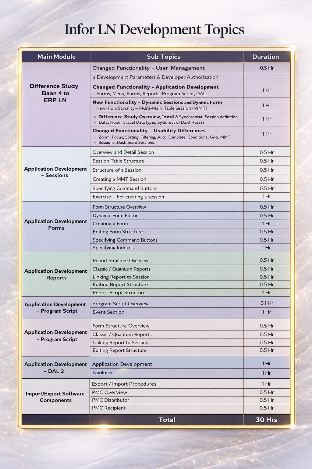 Infor LN Development Topics