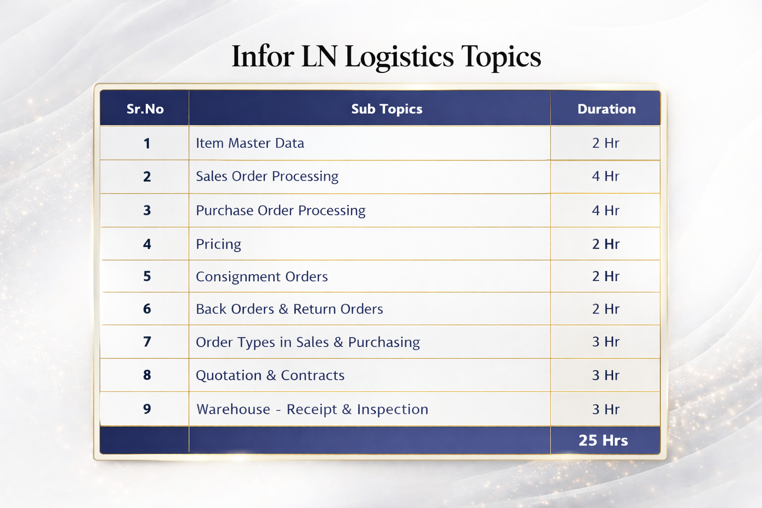 Infor LN Logistics Topics