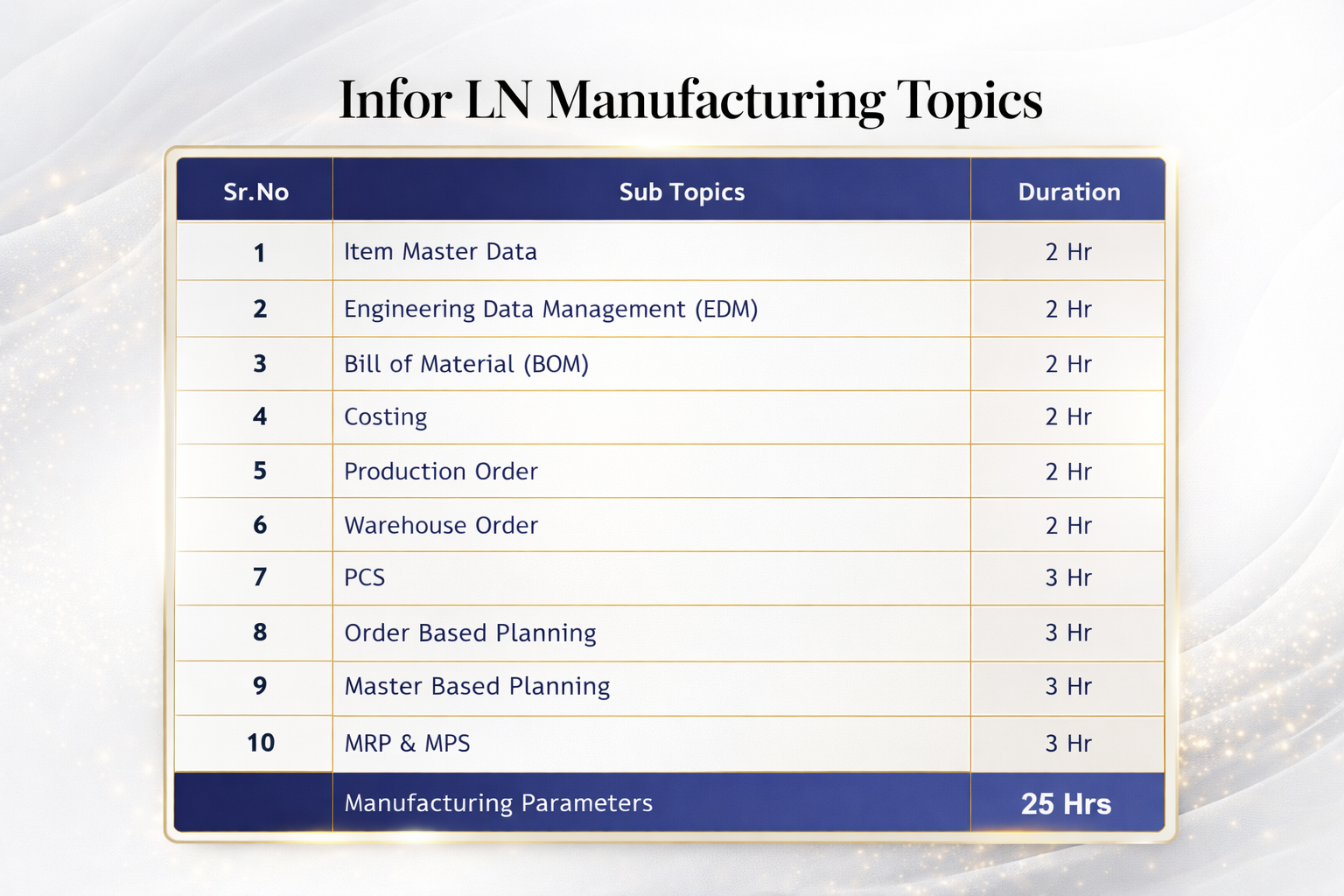Infor LN Manufacturing Topics