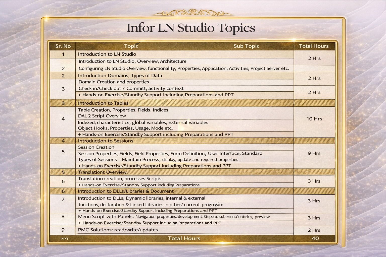 Infor LN Studio Topics
